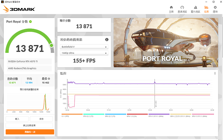 點我看大圖 映眾 INNO3D GEFORCE RTX 4070 Ti X3 雙槽,小體積,強大生產遊戲力,一張滿足