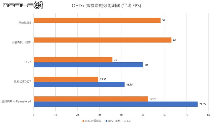 Alienware X14 R2 電競筆電體驗｜極致纖薄與科幻設計的交會！