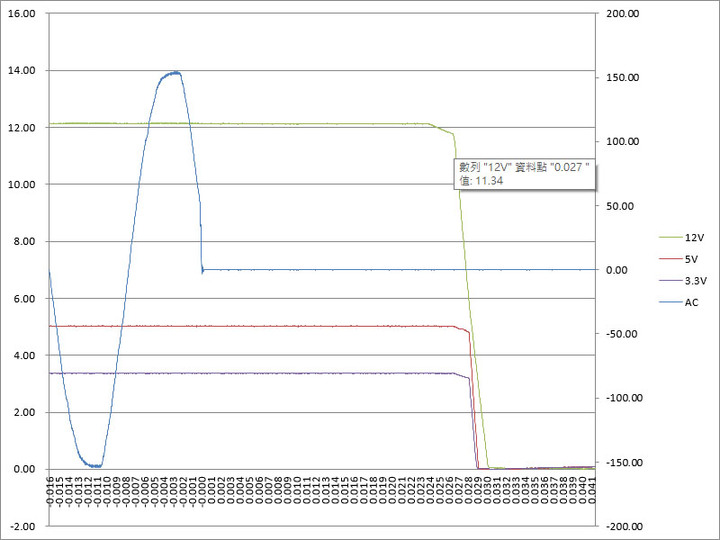 點我看大圖 FSP Hydro Ti PRO 1000W ATX3.0 PCIE5.0鈦金全模組化電源開箱