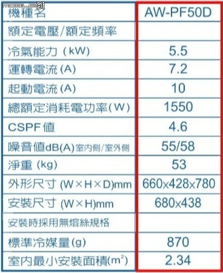點我看大圖 請問冷氣最大耗電量數值