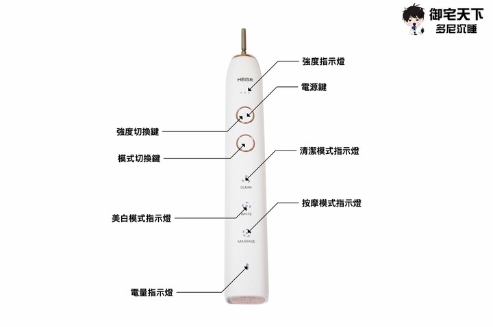 開箱｜HEISR 三面電動牙刷 - 告別刷牙死角，一次刷牙齒三面新體驗！