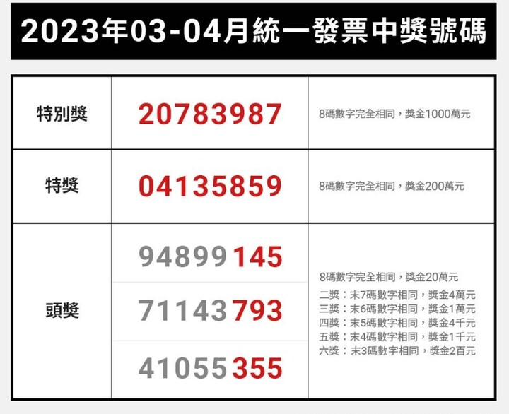 對發票囉!