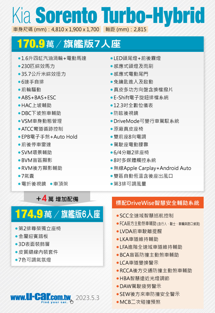 韓系油電5+2 SUV兩台差在哪?