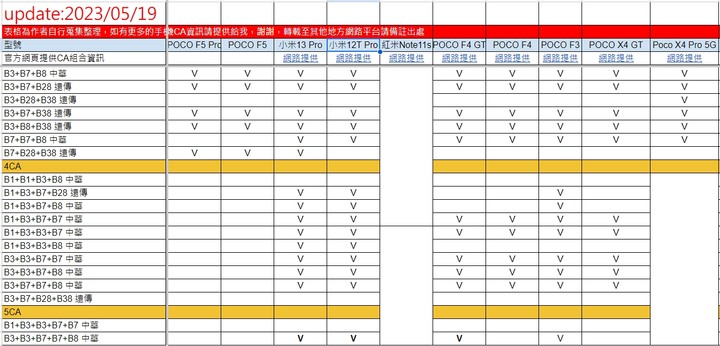 點我看大圖 POCO F5系列 CA討論