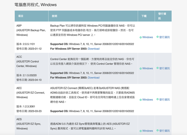 ASUSTOR FLASHSTOR 12 Pro FS6712X NAS 開箱實測 10G 網路搭配全 SSD 配置提供高速存取快感