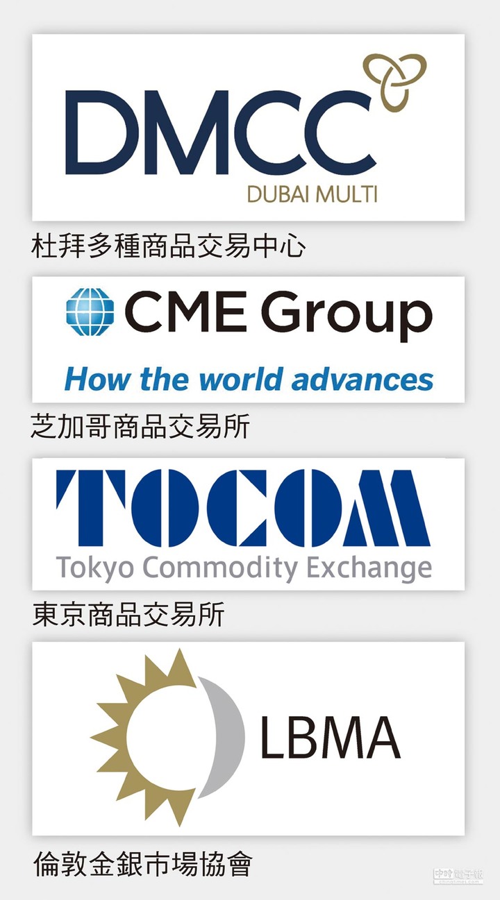 瑞士的國際認證金條品牌有那些?
