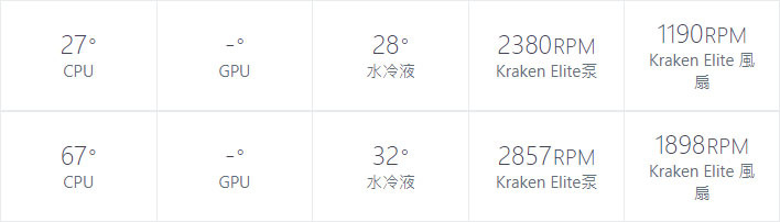 點我看大圖 NZXT KRAKEN ELITE 360一體式水冷散熱器開箱