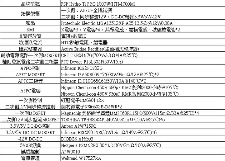 點我看大圖 FSP Hydro Ti PRO 1000W ATX3.0 PCIE5.0鈦金全模組化電源開箱