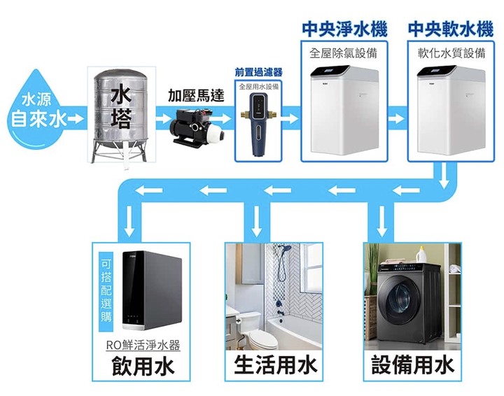 Haier 海爾全球廚衛家電發表會,「懂水 更懂家」我放心交給海爾水專家!