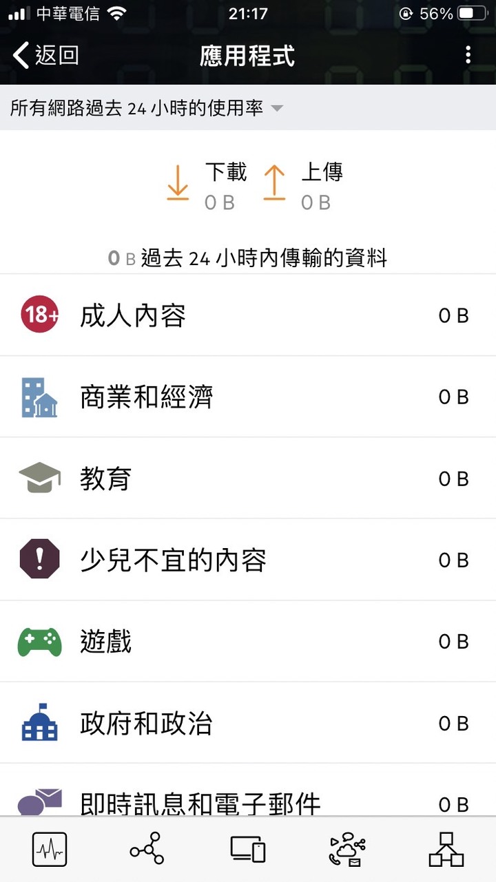 點我看大圖 Aruba Instant On 無線基地台AP12 不專業開箱