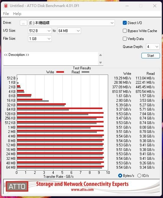 讀取速度破萬的快感 AORUS Gen5 10000 SSD 2TB