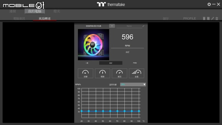 磁吸串接!ThermalTake 耀影 SWAFAN EX12 RGB 風扇