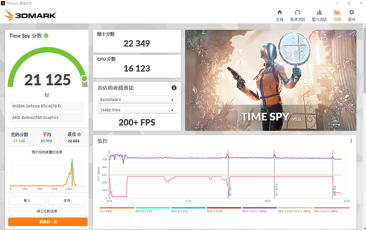 點我看大圖 映眾 INNO3D GEFORCE RTX 4070 Ti X3 雙槽,小體積,強大生產遊戲力,一張滿足