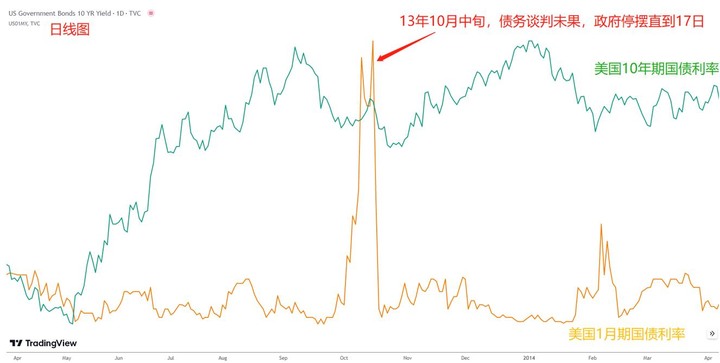 點我看大圖 美元近兩周為何如此之強?
