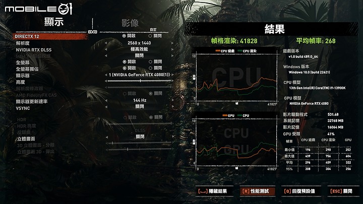 點我看大圖 站在浪頭上 AMD Ryzen 7 7800X3D 開箱 2023 仍然是最棒遊戲處理器