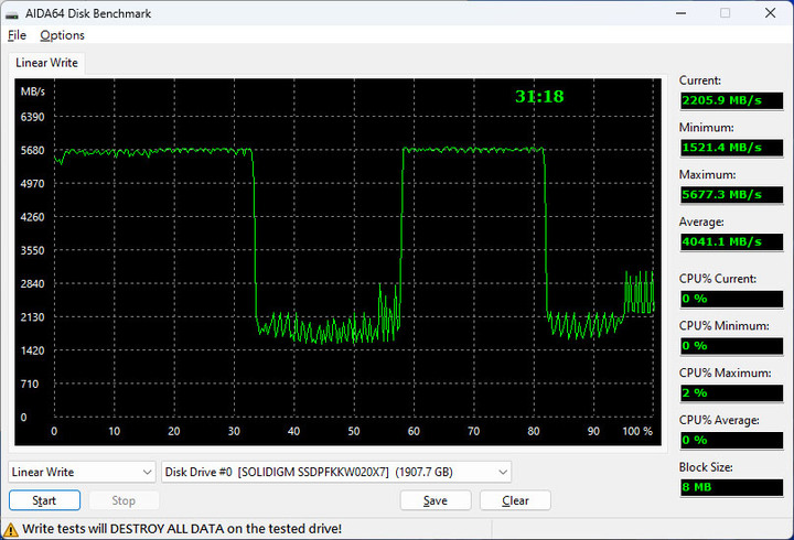 點我看大圖 SOLIDIGM P44 PRO PCIe Gen4 NVMe 2TB SSD開箱簡測