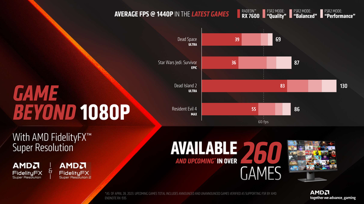 AMD Radeon RX 7600 顯示卡開箱實測 以更親民價格殺入市場的 1080p 新顯卡