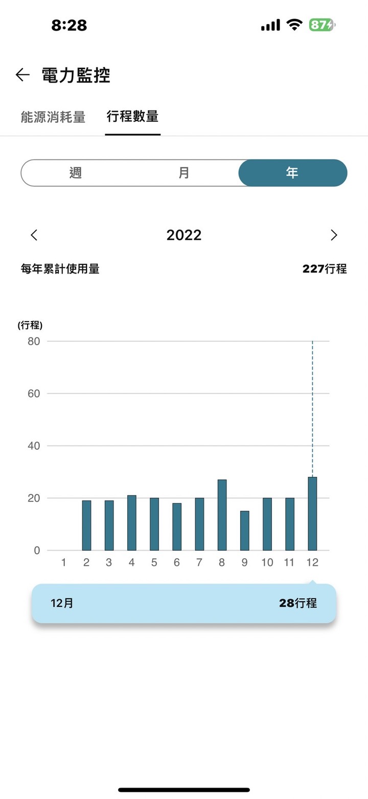 18+16耗電量分享(熱泵式)