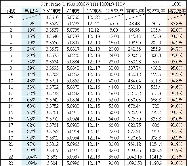 點我看大圖 FSP Hydro Ti PRO 1000W ATX3.0 PCIE5.0鈦金全模組化電源開箱
