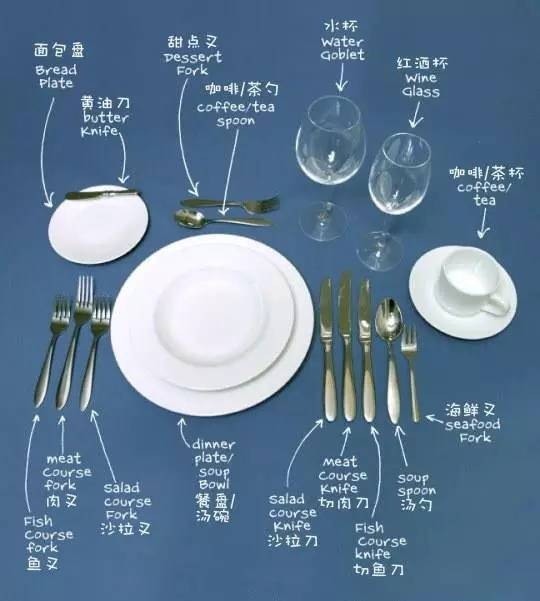 請問推薦法式餐廳