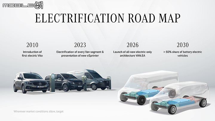 【海外新訊】Mercedes-Benz預告帶來V-Class小改款,2026年推出應用全新VAN.EA商用車純電平台車款!