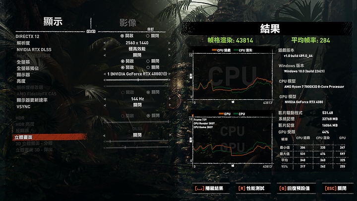 點我看大圖 站在浪頭上 AMD Ryzen 7 7800X3D 開箱 2023 仍然是最棒遊戲處理器