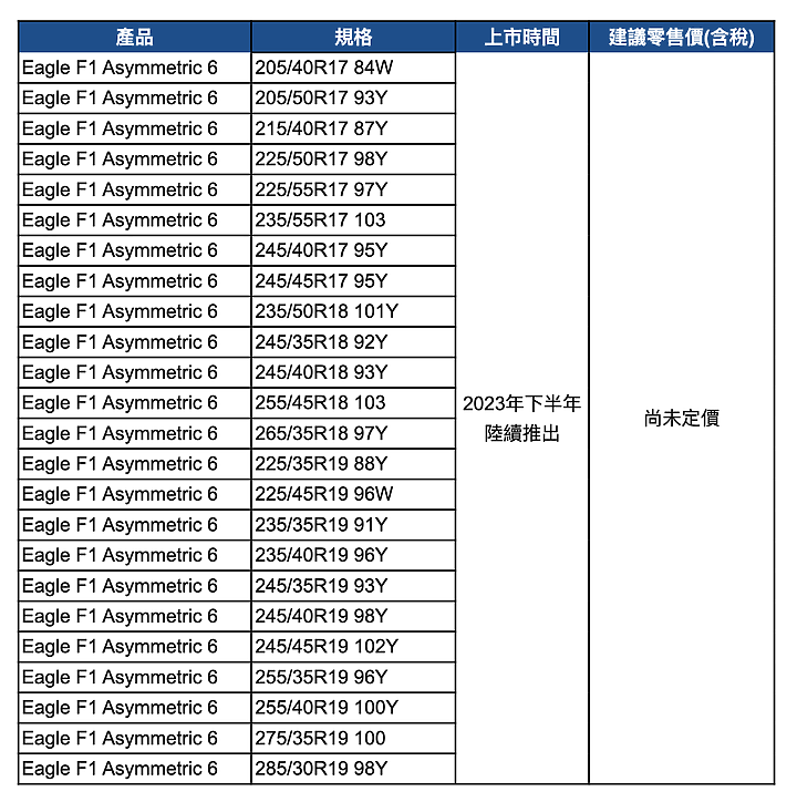 【採訪】固特異Goodyear Eagle F1 Asymmetric 6發表上市,提供17~19吋等多種規格!