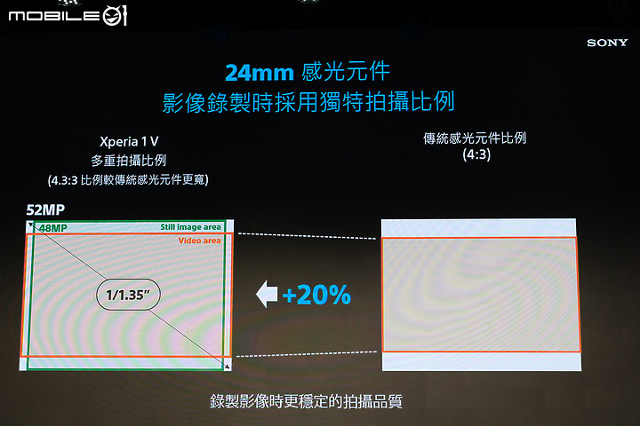 Sony Xperia 1 V初步體驗|變化存同求異、不走大底更有α味!