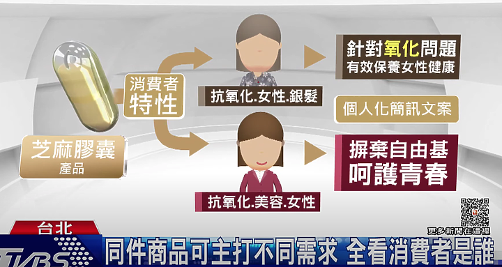 點我看大圖 #討論 這個AI行銷系統有很屌嗎?