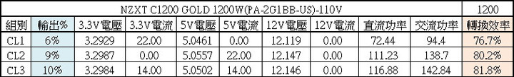 點我看大圖 NZXT C1200 GOLD 1200W金牌全模組化電源開箱