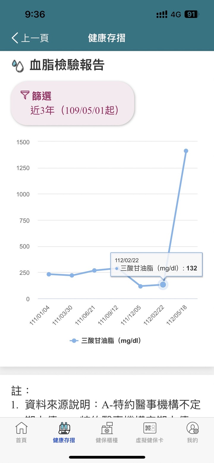 肝硬化還是上門來了