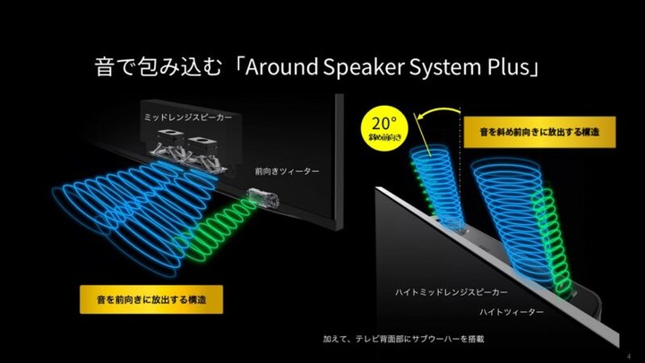 SHARP AQUOS XLED 4T-C65DP1 開箱