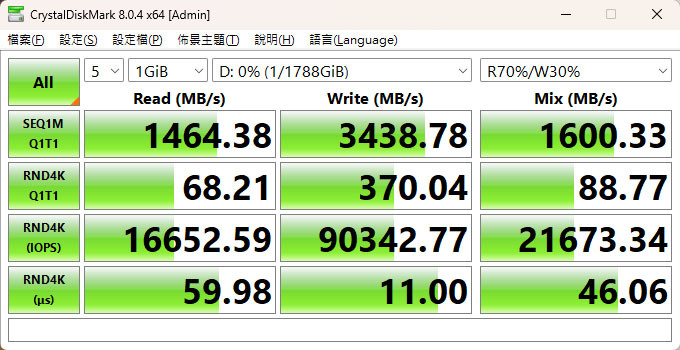 點我看大圖 Intel D5-P5530 U.2 Gen4 NVMe 1.92TB SSD簡測