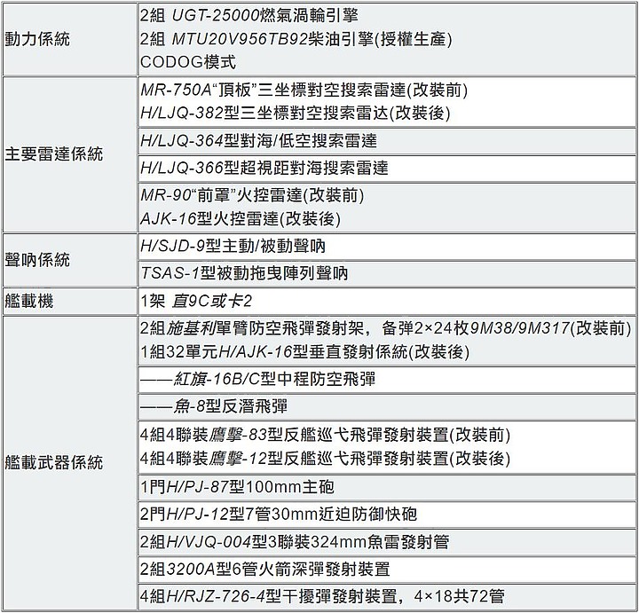 點我看大圖 國軍靶標誌:01-雄風靶船(上)-共軍水面作戰船艦整理(完結)-2023年6月30號更新