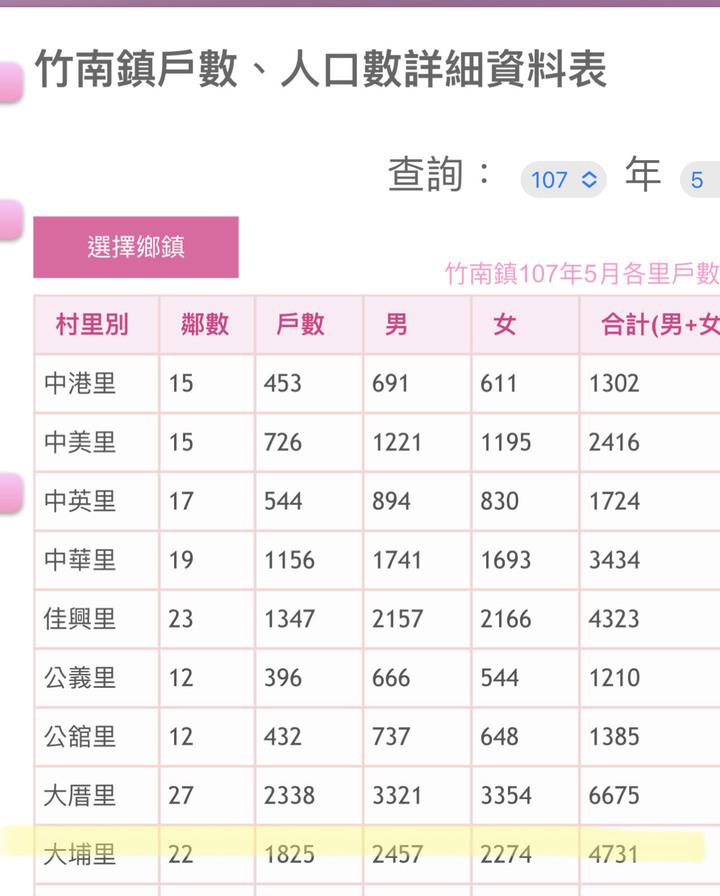 用區域人口跟戶數成長率來統計房價趨勢