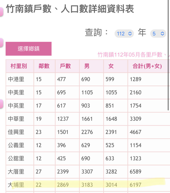 用區域人口跟戶數成長率來統計房價趨勢