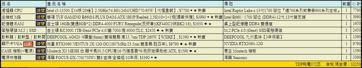 預算30k~35k Coding+遊戲