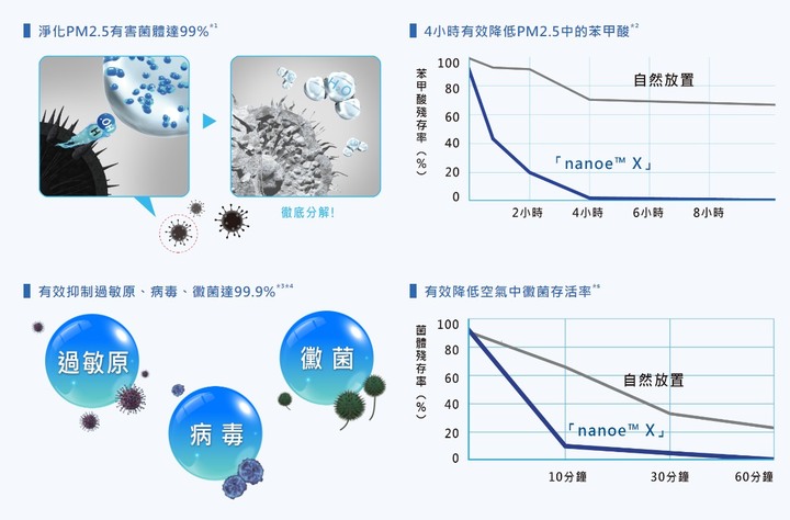 冷氣的空氣清淨模組選國際還是東元