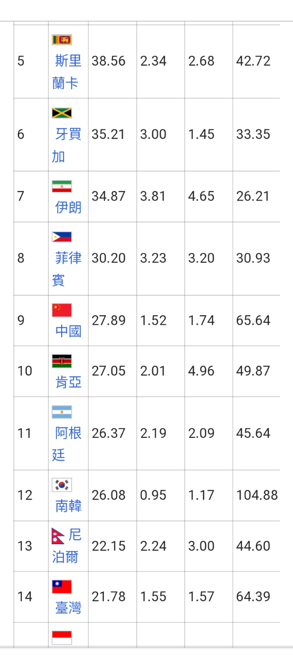 點我看大圖 該為台灣昂貴卻低落的居住水準,感到恥辱嗎?