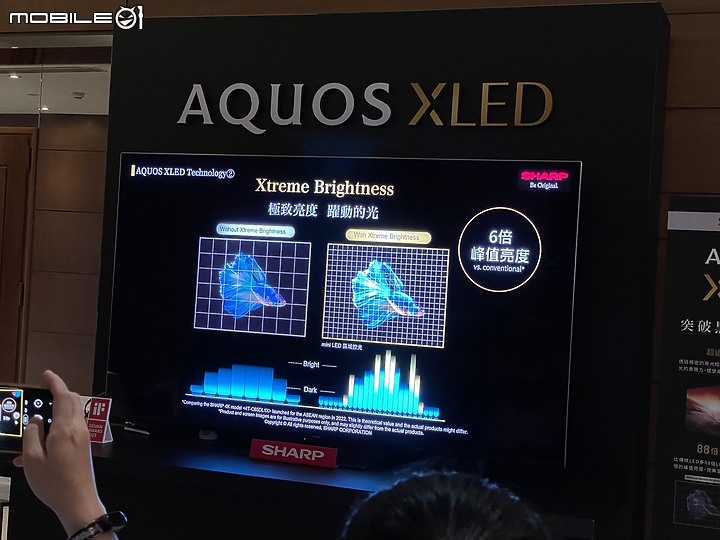 【小惡魔專屬體驗會】感受SHARP AQUOS XLED 4K智慧聯網顯示器帶來黑與光的力量，肉眼驗證從觀影到遊戲帶來磅礡饗宴