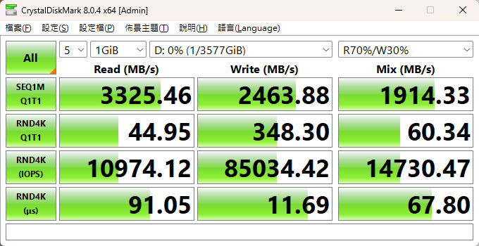 鎧俠 KIOXIA CD6-R U.3 Gen4 NVMe 3.84T SSD簡測