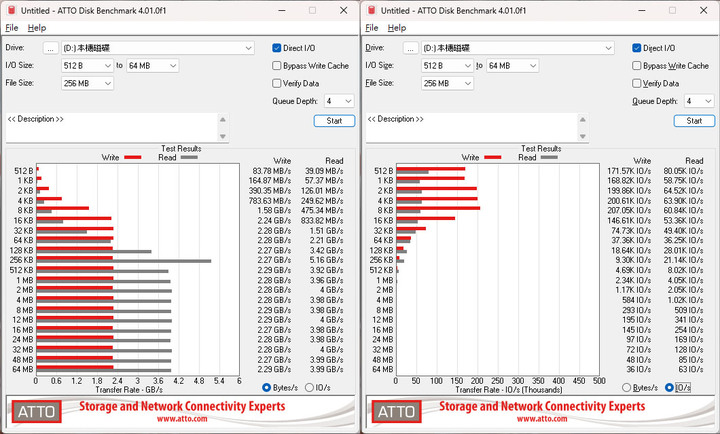 鎧俠 KIOXIA CD6-R U.3 Gen4 NVMe 3.84T SSD簡測