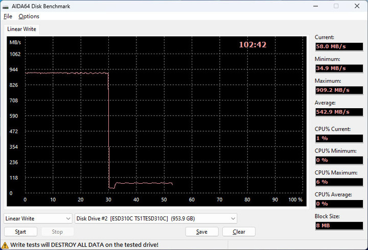 創見Transcend ESD310C雙頭外接式1TB SSD開箱