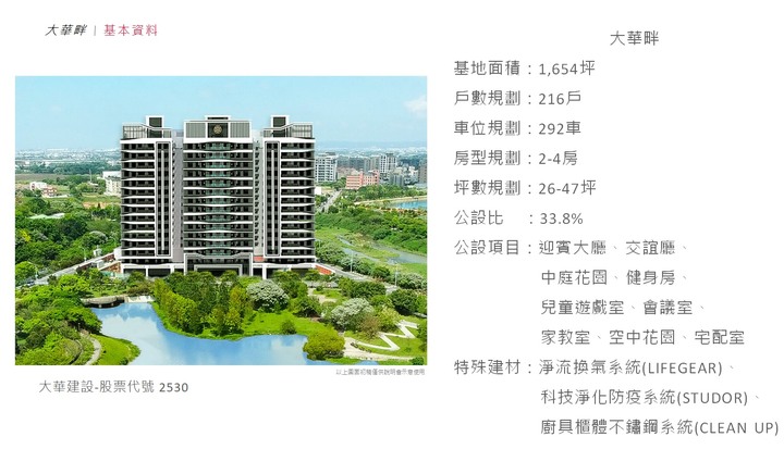 點我看大圖 青埔 A18黃金中軸 現況推案行情地圖 老編最愛 最後壓軸 大華畔 (2023/6老編更新)