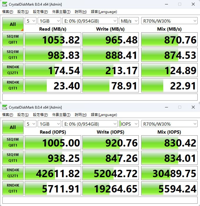 點我看大圖 創見Transcend ESD310C雙頭外接式1TB SSD開箱