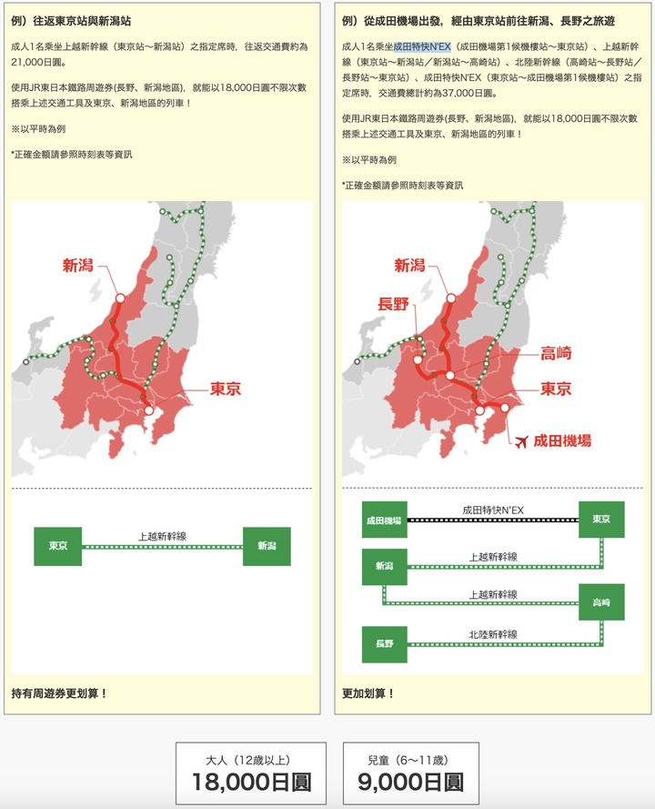[不務正業護理師趴趴走]關於 JR 東日本鐵路周遊券 2023 年使用與前往日光、機場交通的二三件小事