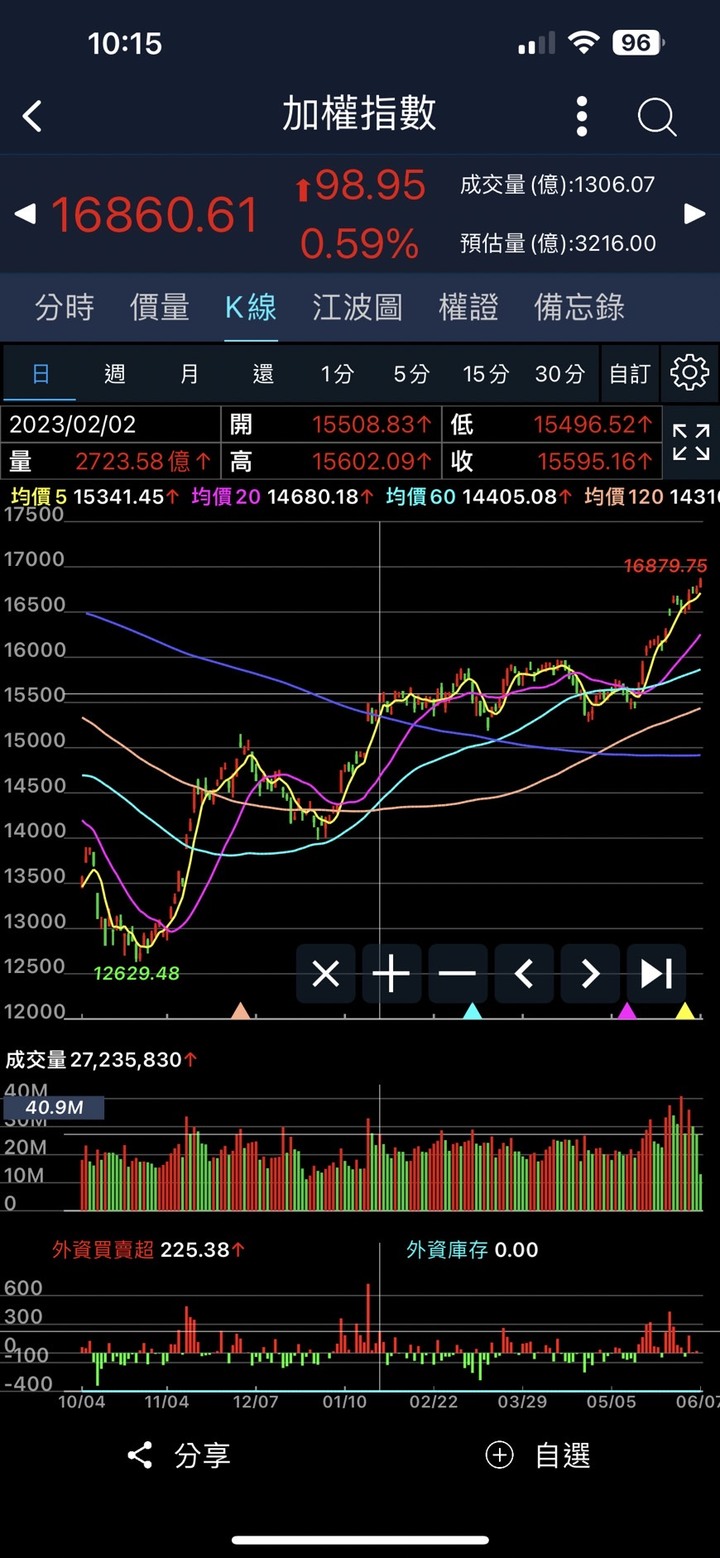 Eggsy 艾格解希｛時間是艾大的好朋友｝驗證 從底部一路向上走！