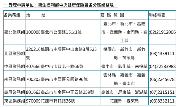 【健保給付補貼教學】出國看醫生怕貴?可回台申請健保核退!