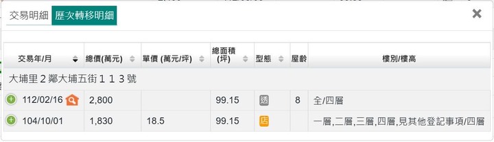 苗北實登轉賣獲利王區域