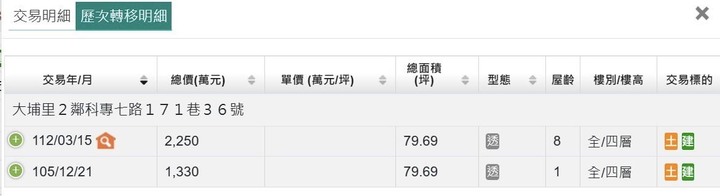 苗北實登轉賣獲利王區域